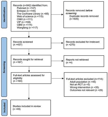 Efficacy and safety of parecoxib and flurbiprofen axetil for perioperative analgesia in children: a network meta-analysis